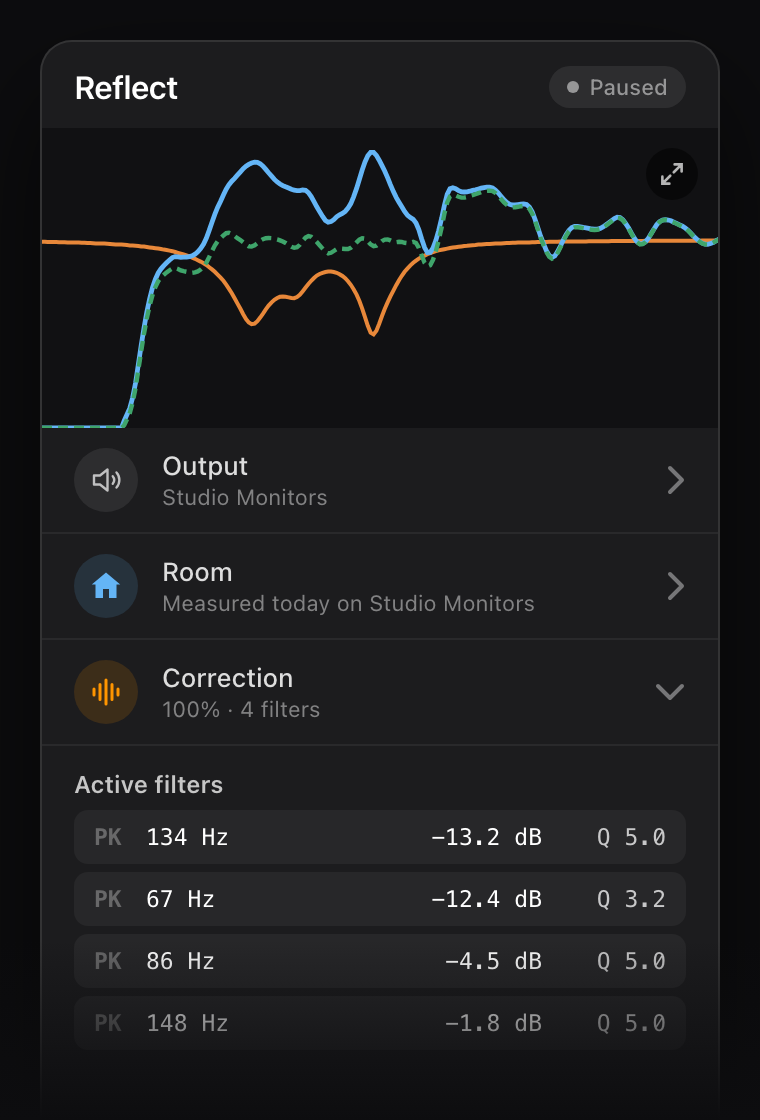 Reflect after a sweep: measured room, the proposed cuts and the four active filters